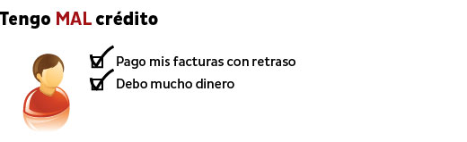 Tengo mal crédito. Pago mis facturas con retraso. Debo mucho dinero. 